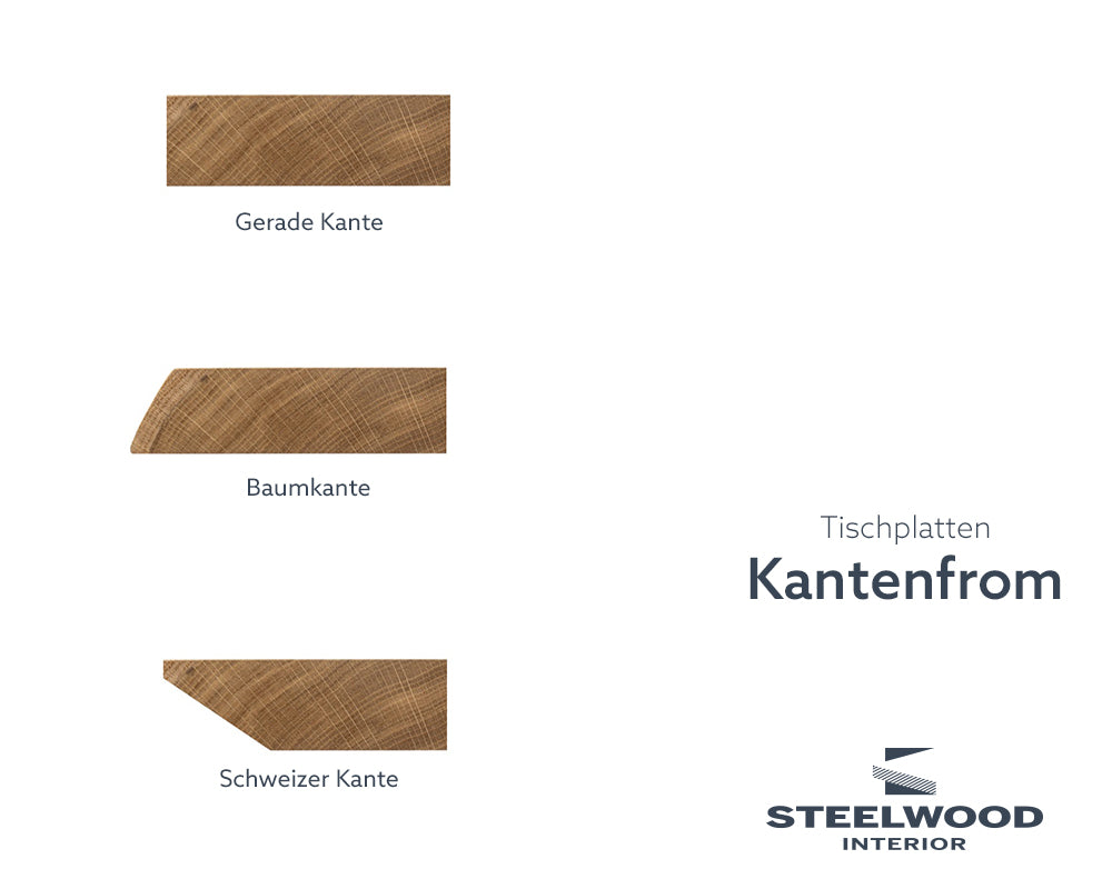 Grafik mit den Kantenform für eine Tischplatte von Steelwood Interior 